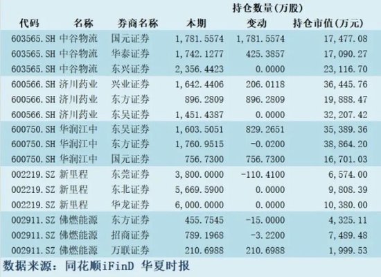 上半年扎堆这些赛道！券商抱团背后的“阳谋	”与“陷阱”？