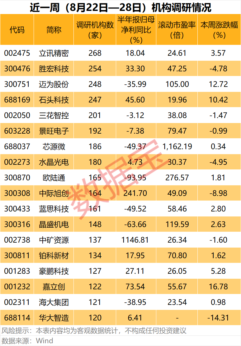 集齐CPO、人形机器人、汽车电子等热门题材，002475	，这只龙头股火了（附名单）