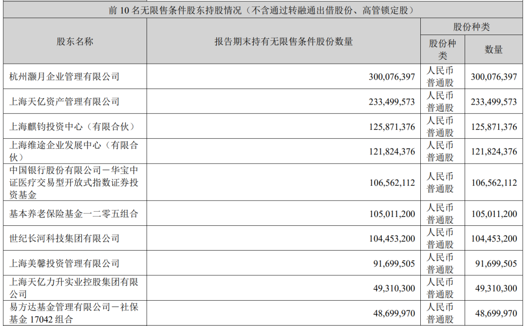 “牛散	”章建平夫妇退出体检龙头股十大股东！二季度调仓频繁，最新动向曝光
