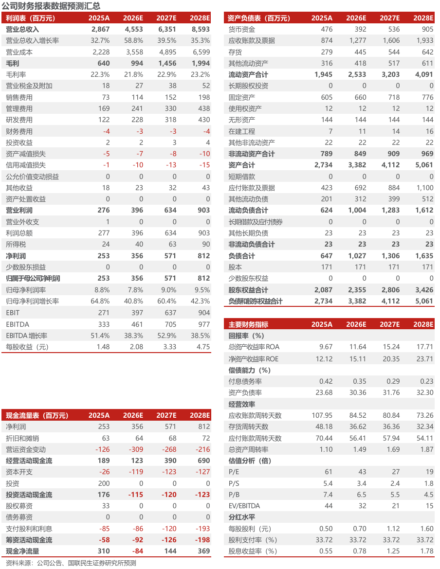 同飞股份2026年半年报点评：储能温控持续增长，数据中心液冷打开成长空间【国联民生电新】
