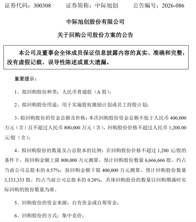 300308	，拟最高80亿元回购股份