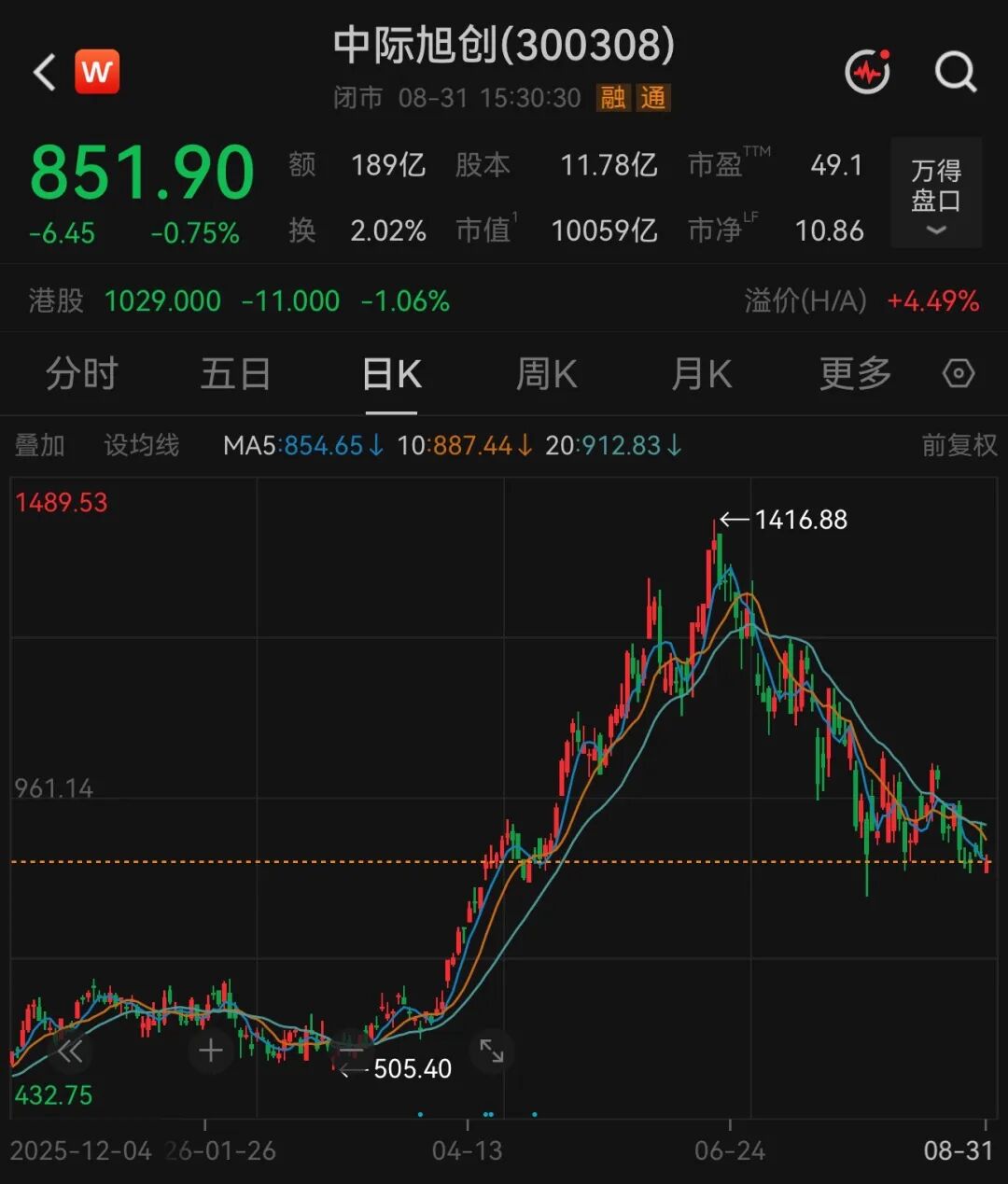300308	，拟最高80亿元回购股份