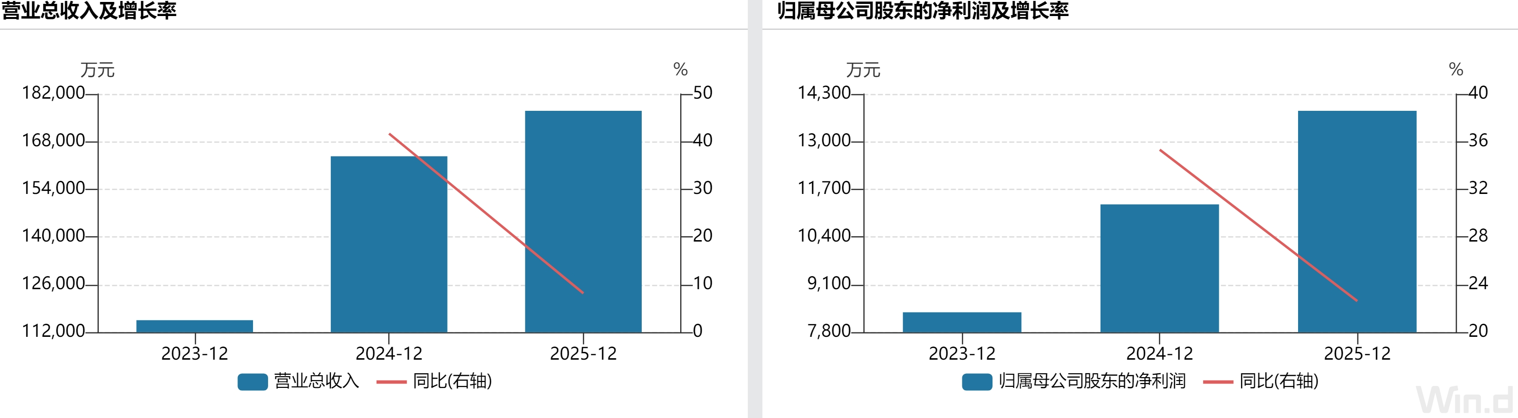 产能利用率下滑，瑞高新材缘何还要扩产？