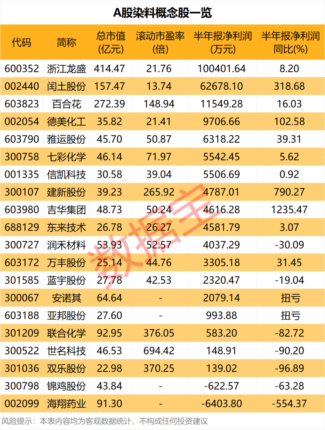 002870	，拟收购AI资产！最高上涨10000元/吨，染料龙头，宣布提价（附股）