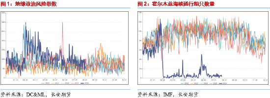 长安期货范磊：地缘波动维持不定，关注原油期权布局