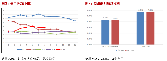 长安期货范磊：地缘波动维持不定，关注原油期权布局