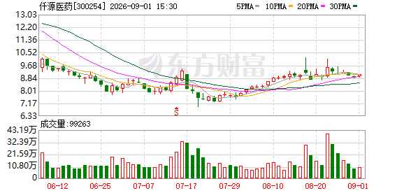 仟源医药：公司将于2026年9月3日召开2026年第三次临时股东会