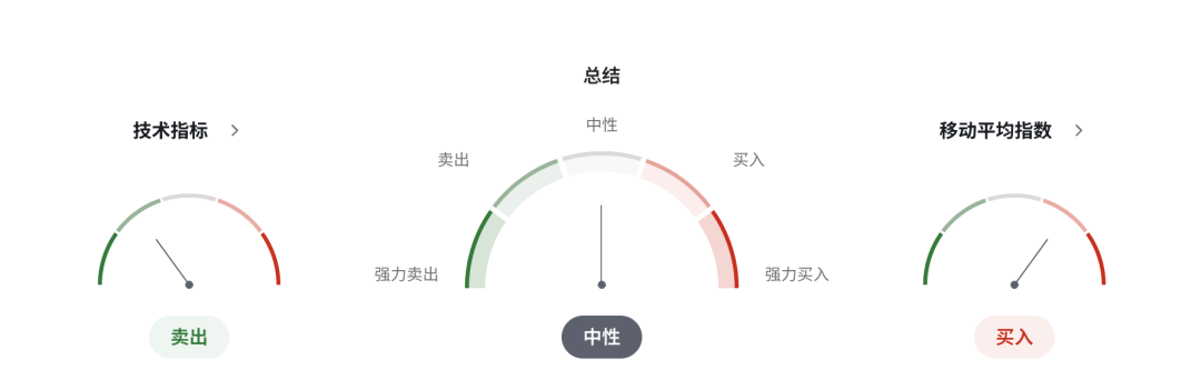 加币遭遇贸易战重击！加拿大制造业仍在扩张，汇率却跌至G10垫底 美加USDCAD走势 2026-9-2 技术分析
