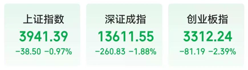 多重利空突袭！突然	，全线杀跌！