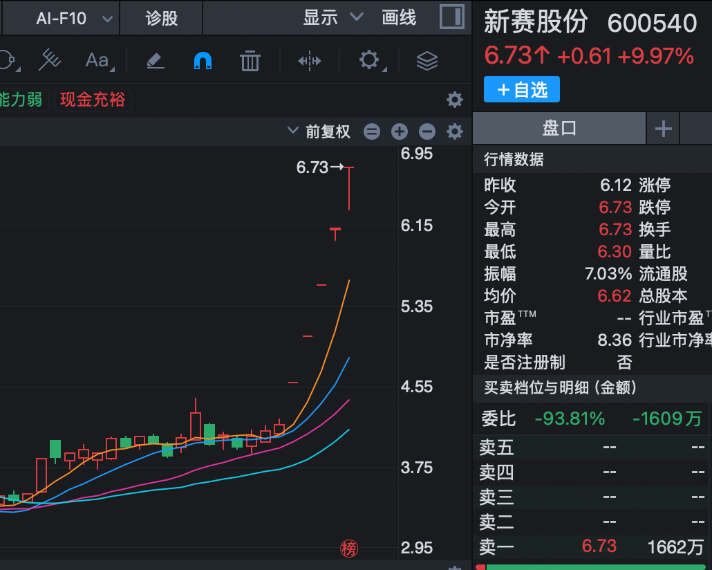 5连板牛股提示风险:公司还在被证监会立案调查中
