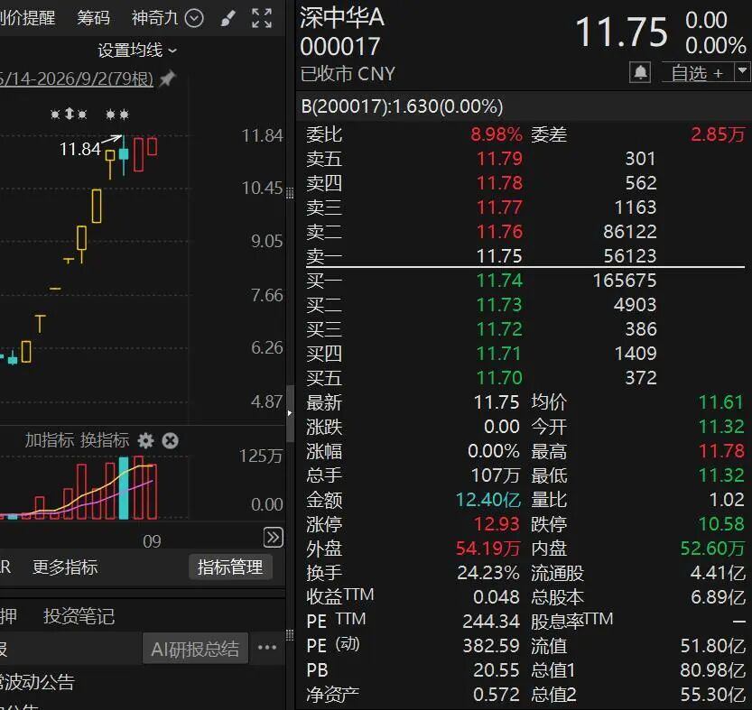10天股价翻倍，“再涨可能停牌核查	”！多只牛股，紧急公告！